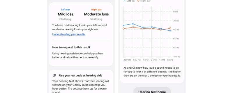 قابلیت کمک شنوایی Galaxy Buds سامسونگ مجوز FDA را دریافت کرد